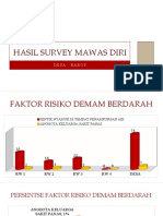 Hasil Survey Mawas Diri 2020 - Baros