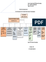 Struktur Organisasi Mutu Unit Pelaksana Teknis Dinas Pusat Kesehatan Masyarakat Penyandingan
