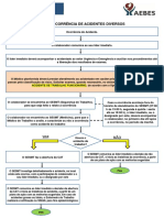 Fluxo Geral de Acidentes Heue