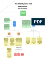 Evidencia - Proceso de Reclutamiento y Selección