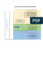 Mapa de Procesos Mantenimiento