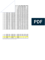 Bisection Method Root Finding