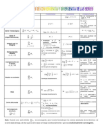 Tabla de Convergencia