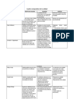 Actividad 1 de Gestion de Calidad