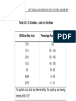 Gradiation for Lower Sub-Base