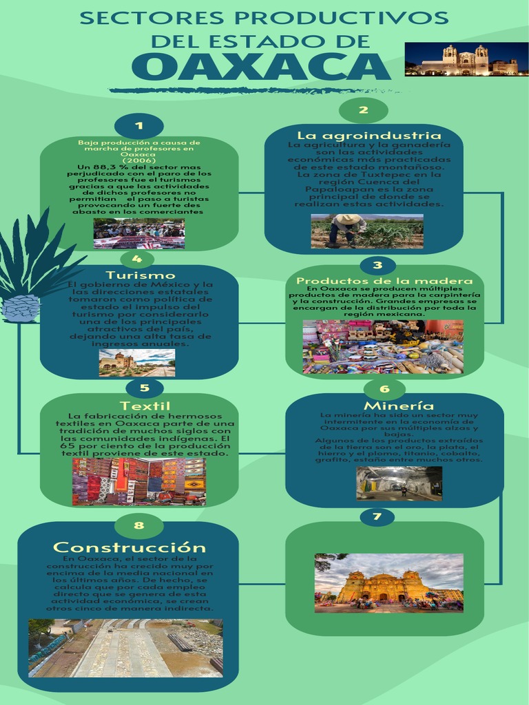 Los principales sectores productivos del estado de Oaxaca en México ...