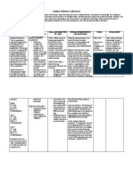 Family Nursing Care Plan