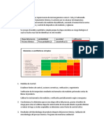 Evaluación Del Riesgo