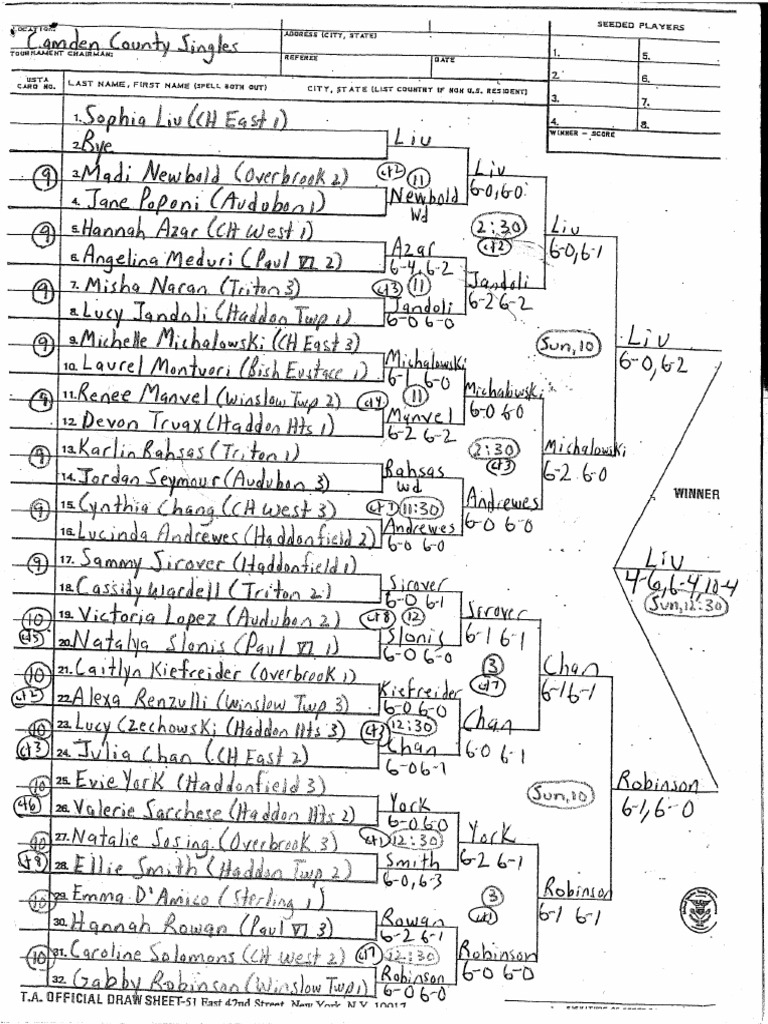 Girls Tennis Camden County Championships 2022 PDF