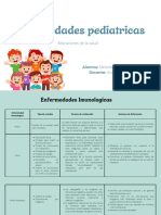 Enfermedades Imunologicas García Roldán Melanie Dalay