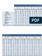 Kontribusi Pendapatan Negara, 2010-2019