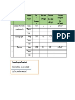 Data Fistum Kel 3 Prak 2