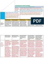 Competencias, Capacidades y Desempeños de Comunicación