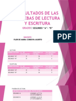 Resultados de La Prueba de Lectura y Escritura