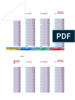 Gastos Facturados 2022 Comexfalabella