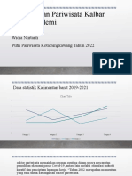 Kebangkitan Pariwisata Kalbar WIDIA NURTANTI