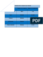 Clasificación de Empresas Por Tamaño