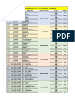 Jadwal Rekredensialing Semarang - 2022