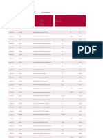 Account Statement: Account Details Customer Details