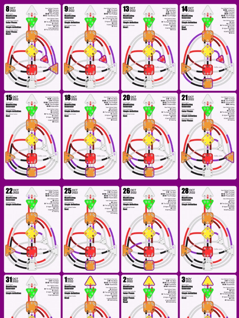 Human Design Calendar Michael Yamin PDF