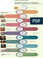 Infografía Línea de Tiempo Cronológica Multicolor