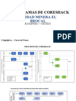 Flujogramas de Coreshack - 2019