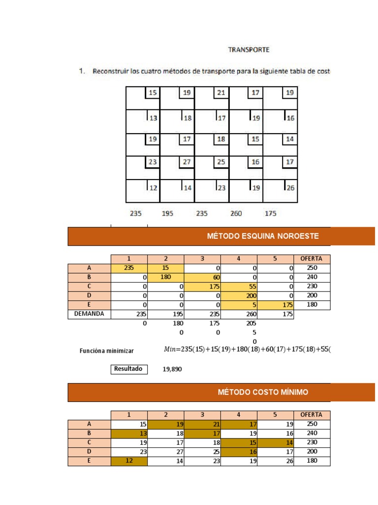 Métodos de Transporte en Excel | PDF