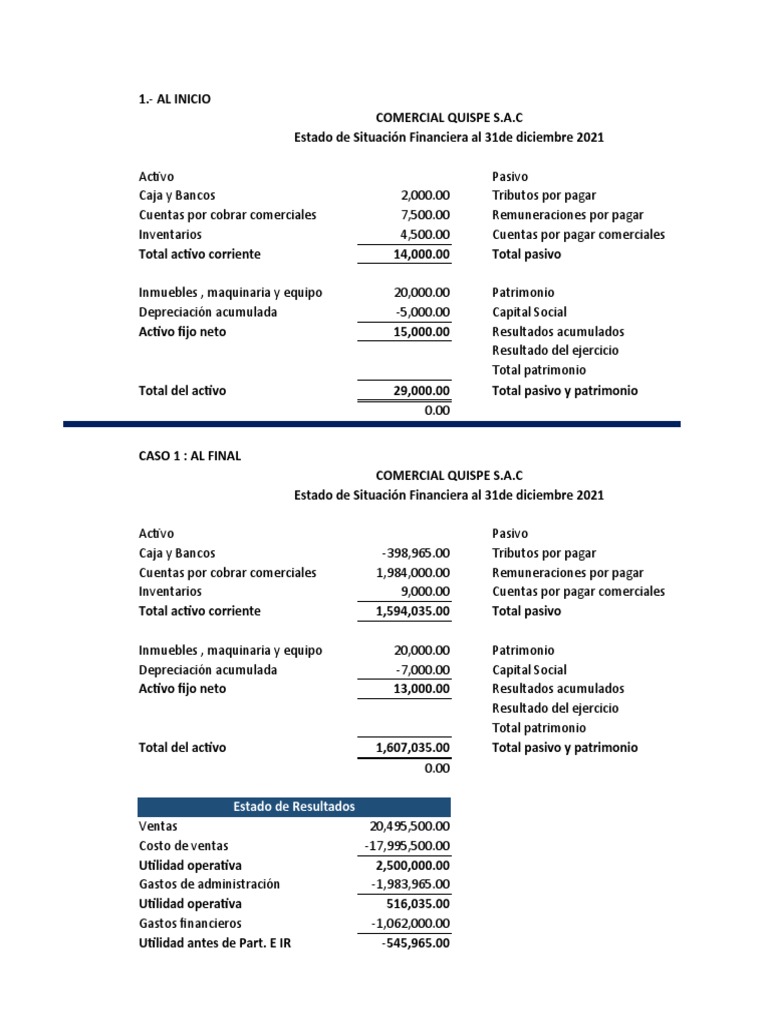 TAREA - S03.s1 B Resolver Ejercicios 38431 | PDF | Estado de resultados ...