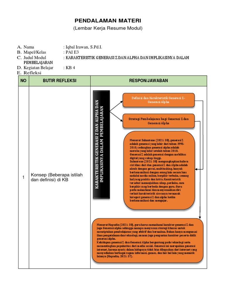 LK - Karakteristik Generasi Z Dan Alpha KB 4 - Compressed | PDF