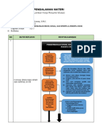 LK - Resume Pendalaman Materi PPG 2022