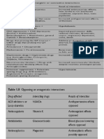 Tabel INTERAKSI OBAT 2013