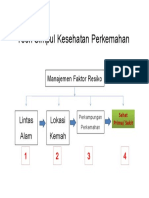 Teori Simpul Kesehatan Perkemahan