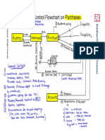 Internal-Control-Flowchart-PURCHASES