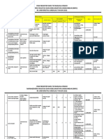 Risk Register MFK 2022