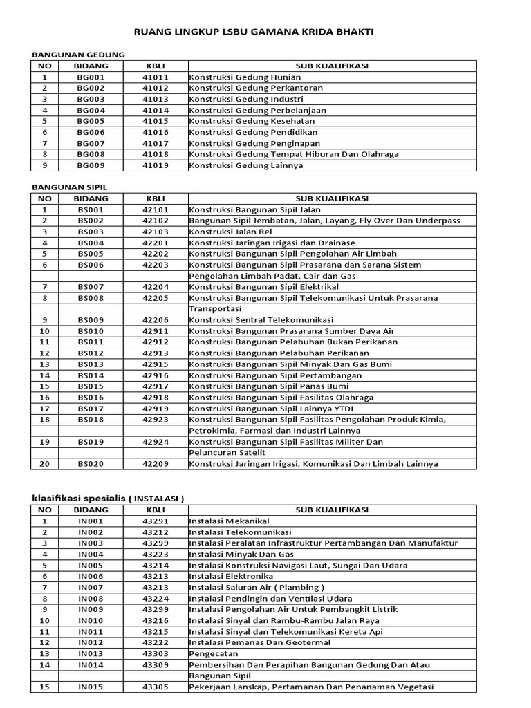 Ruang Lingkup LSBU Konstruksi Mandiri | PDF