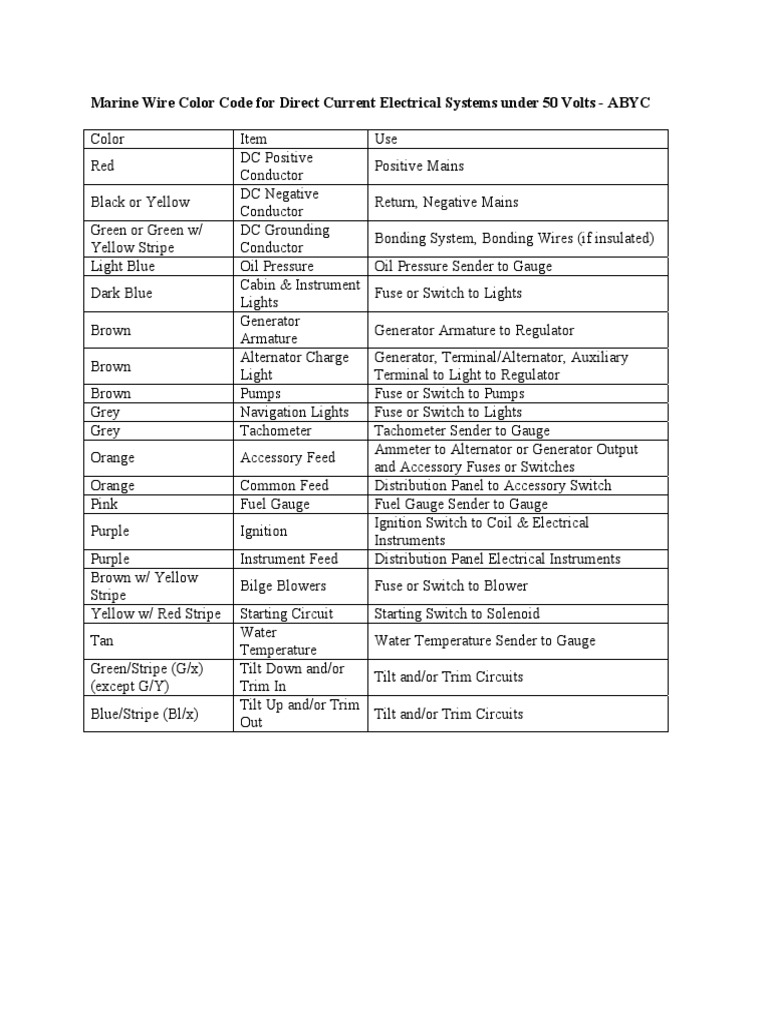 Abyc Wire Color Chart Marine PDF Electric Generator Direct Current