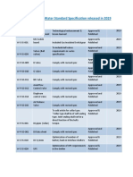 The List of New Water Standard Specification Released in 2019