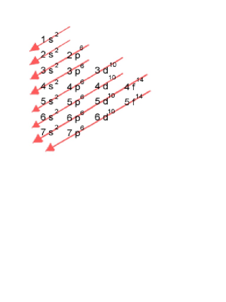 Diagrama de Moeller PDF