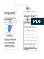 Mapa Conceptual