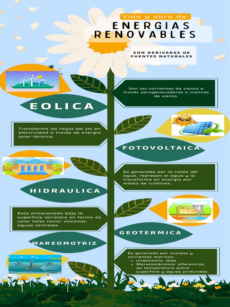 Tipos de Energías Renovables | PDF