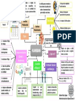 Esquema Kanban