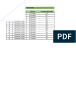 Hasil Survei Nilai SKD