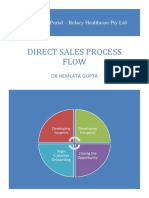 Direct Sales Process Work Flow - Bandlik