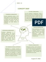 Cultural Globalization Concept Map