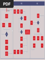 Incoming Inspection Flowchart | PDF