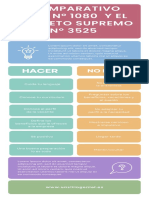 Infografía Comparativa Entrevista de Trabajo Moderno Colorido