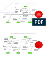 Tulang Ikan PTM