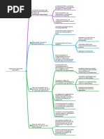 Fases de la enseñanza-aprendizaje