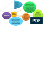 Tipos de filtros rotatorios