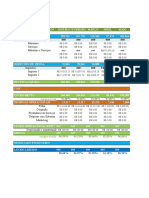 DRE, DFC, OBZ e Precificação